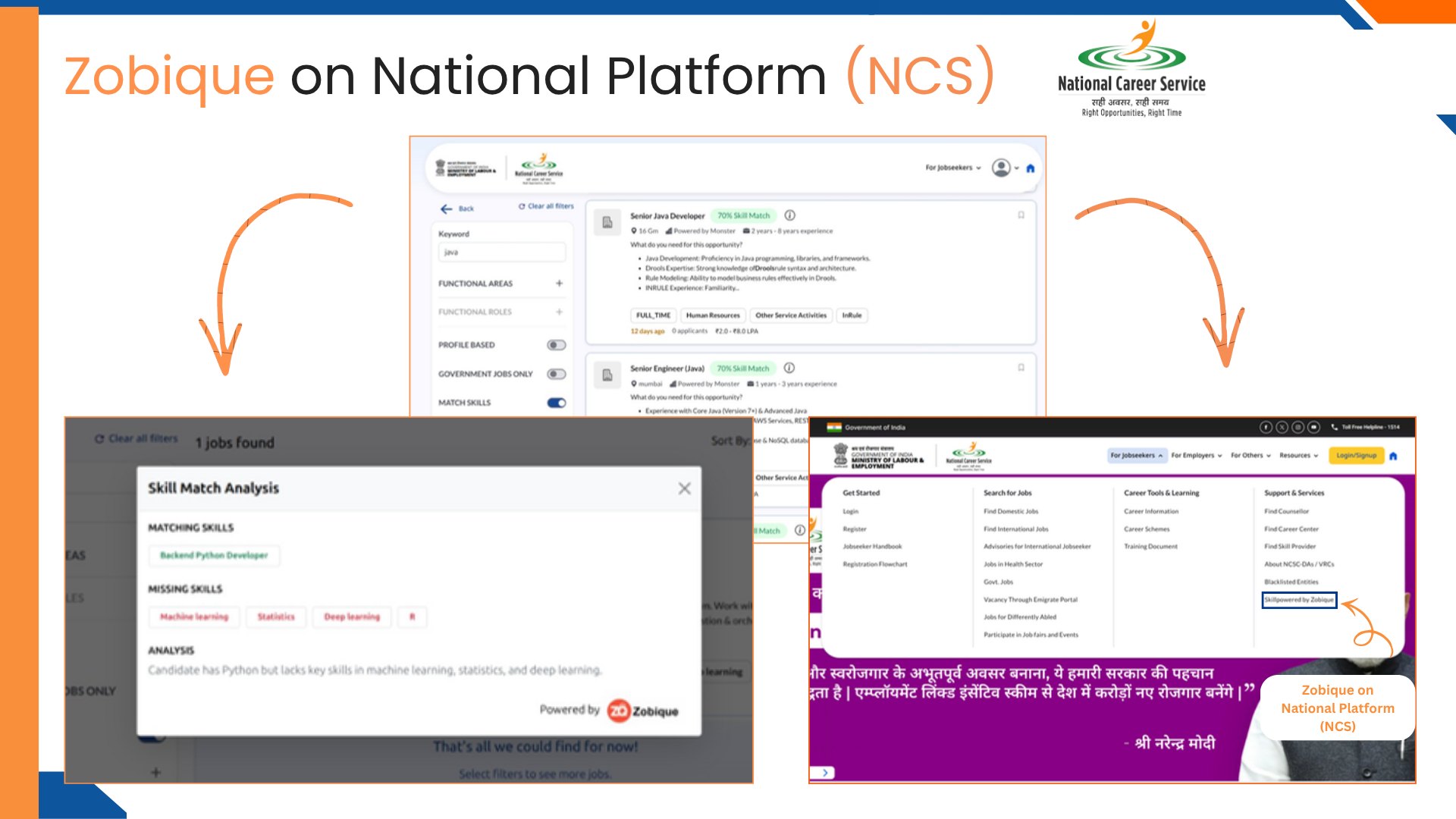 Zobique on the National Career Service platform: NCS job listings with skill-match scores, a 'Skill Match Analysis' panel powered by Zobique, and the 'Skillpowered by Zobique' link in the NCS menu