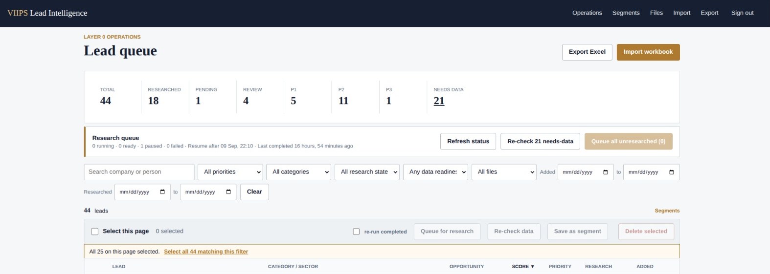 VIIPS Lead Intelligence dashboard: lead queue with totals, research status, filters and bulk actions